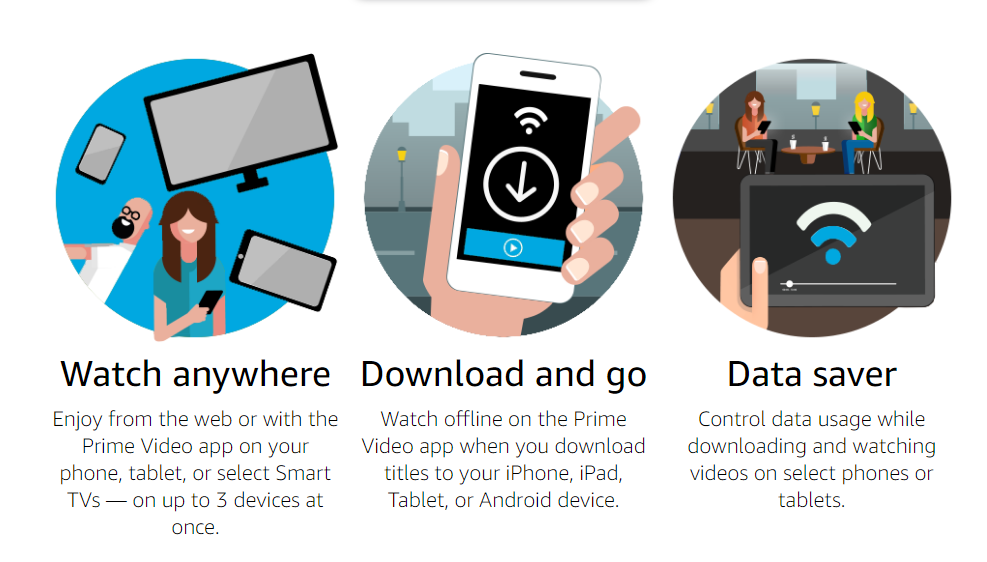 enjoy premium features of Prime video by watching anywhere, downloading and going, and using the data saver